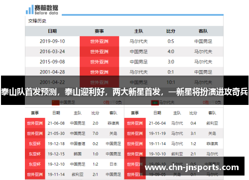 泰山队首发预测，泰山迎利好，两大新星首发，一新星将扮演进攻奇兵
